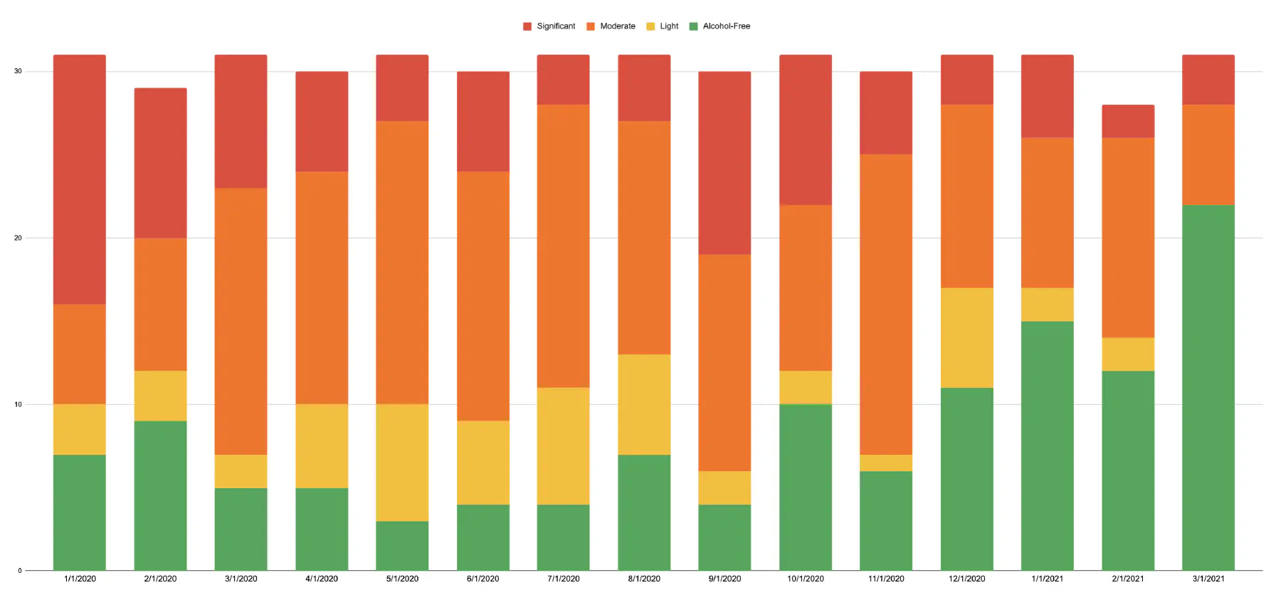 A chart of progress